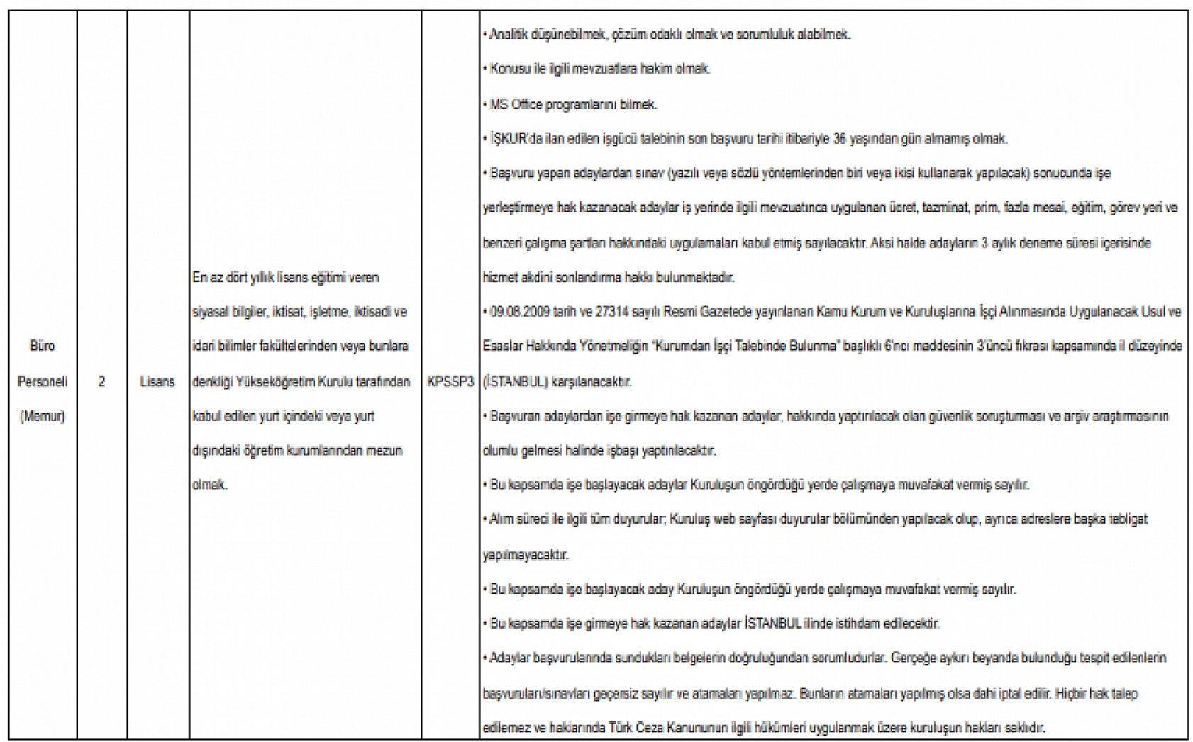 Malatyalılar Müjde! Kıyı Emniyeti Genel Müdürlüğü 206 Personel Alacak…