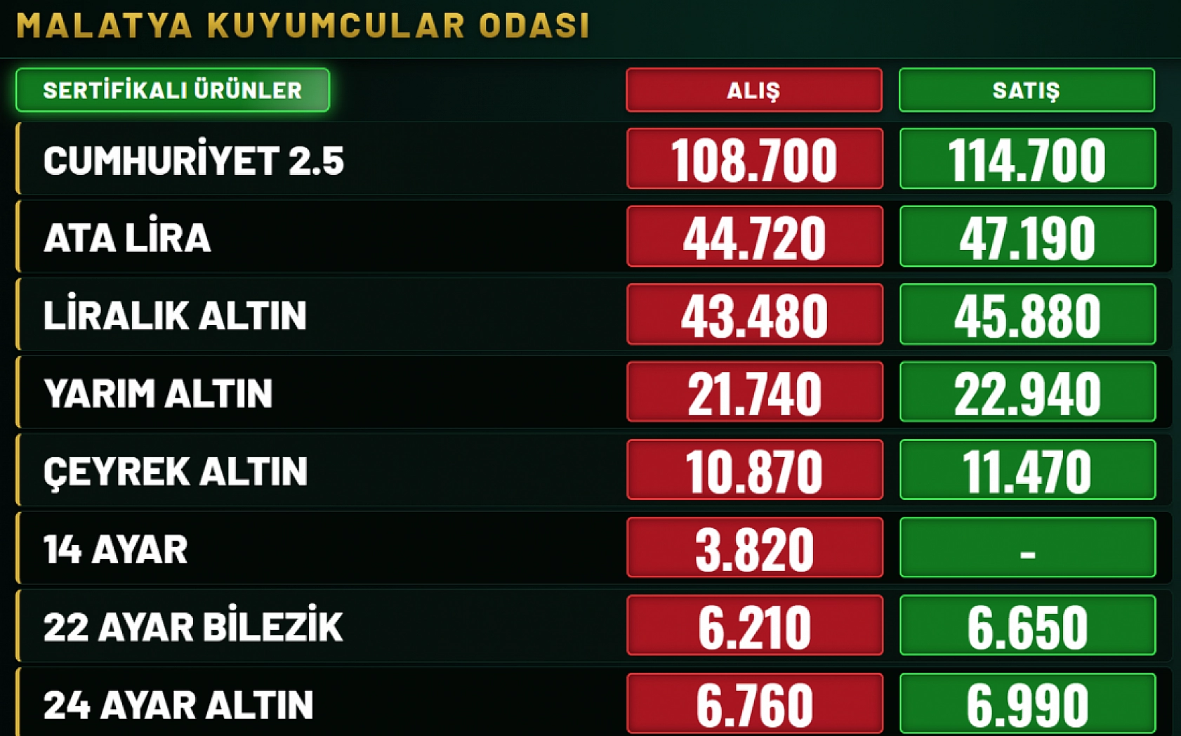 Altın fiyatlarında düşüş: 24 ayar ve çeyrek altın ne kadar oldu?