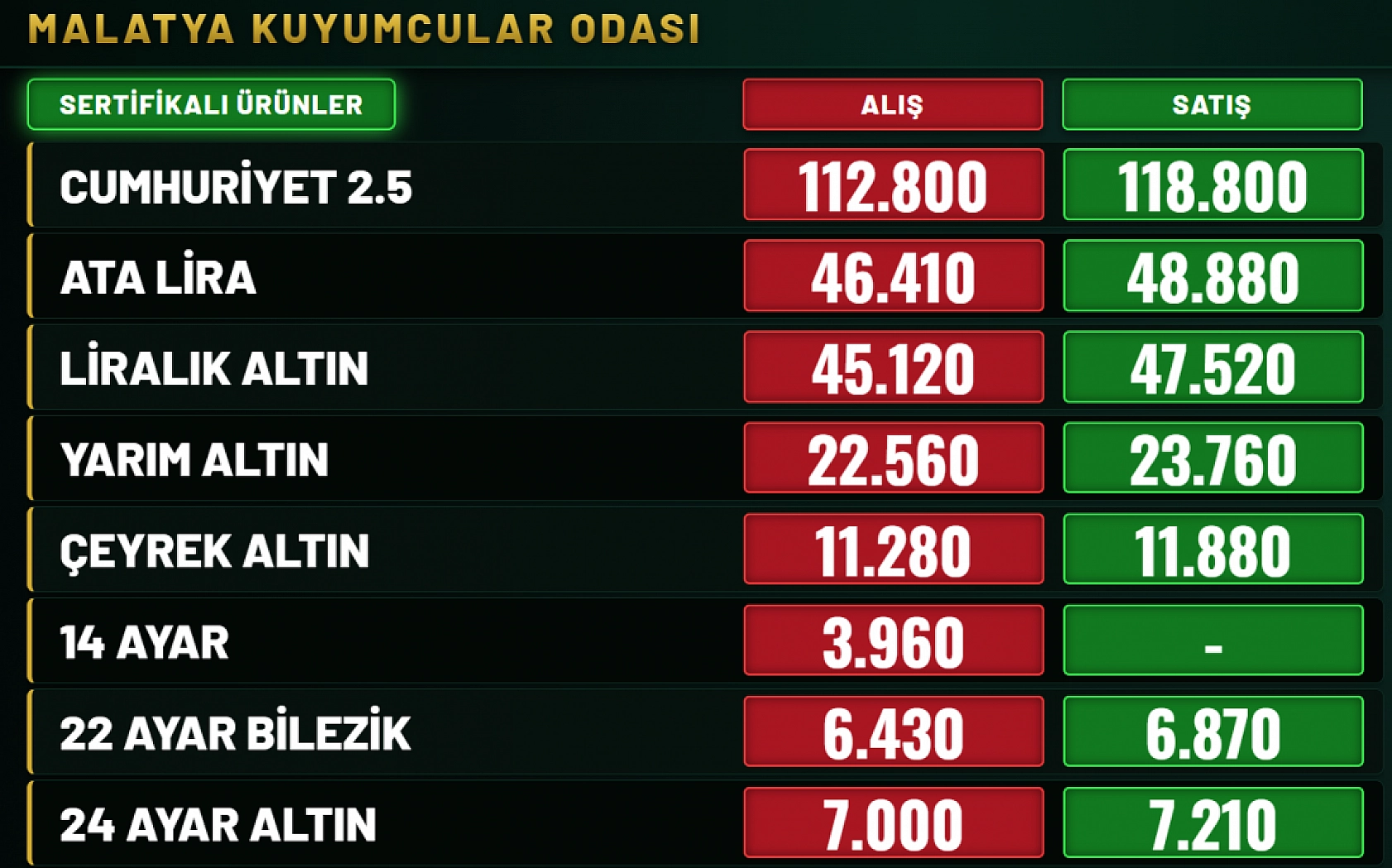 Kuyumcularda fiyat katlandı: 24 ayar altın fiyatı rekor kırdı!