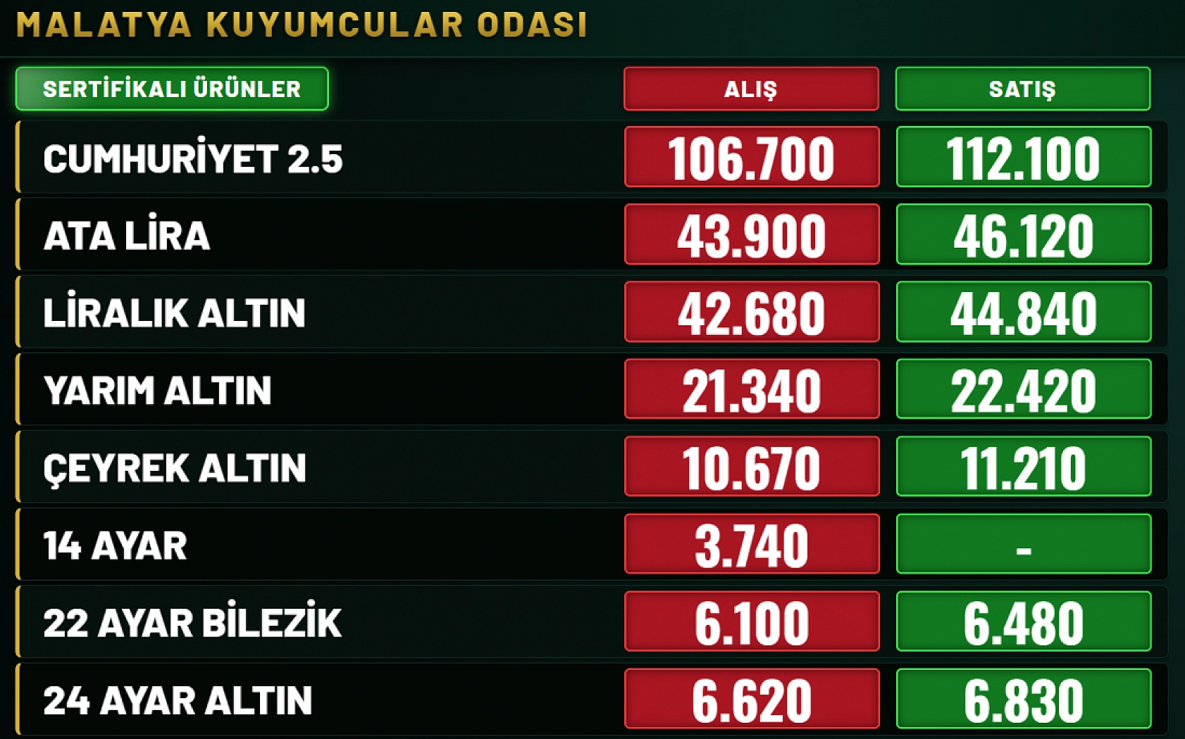 Altın zirveye oturdu! Gram 6 bin TL, çeyrek 11  bin TL'yi aştı!