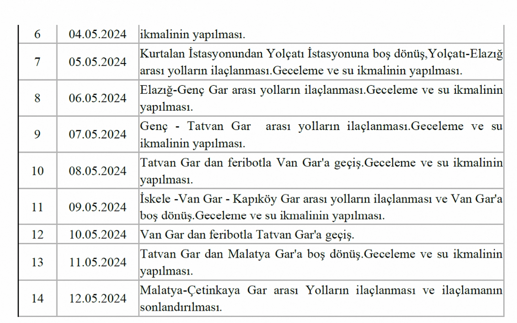 Malatya-Van Demiryolu Hattı'nda Yapılacak..!