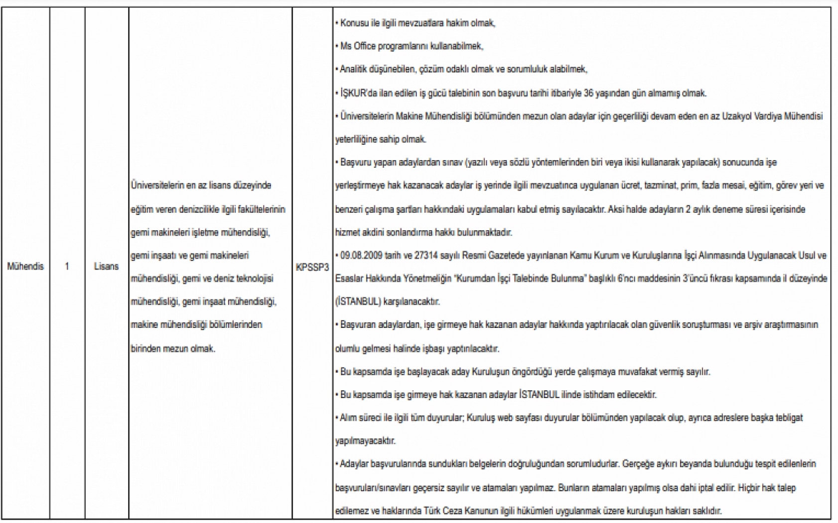 Malatyalılar Müjde! Kıyı Emniyeti Genel Müdürlüğü 206 Personel Alacak…