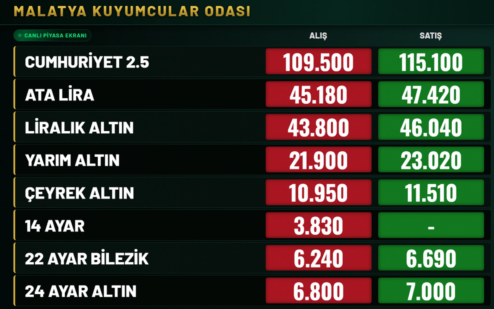 Gram, Çeyrek, Yarım Altın Ne Kadar Oldu? Malatya'da Son Durum