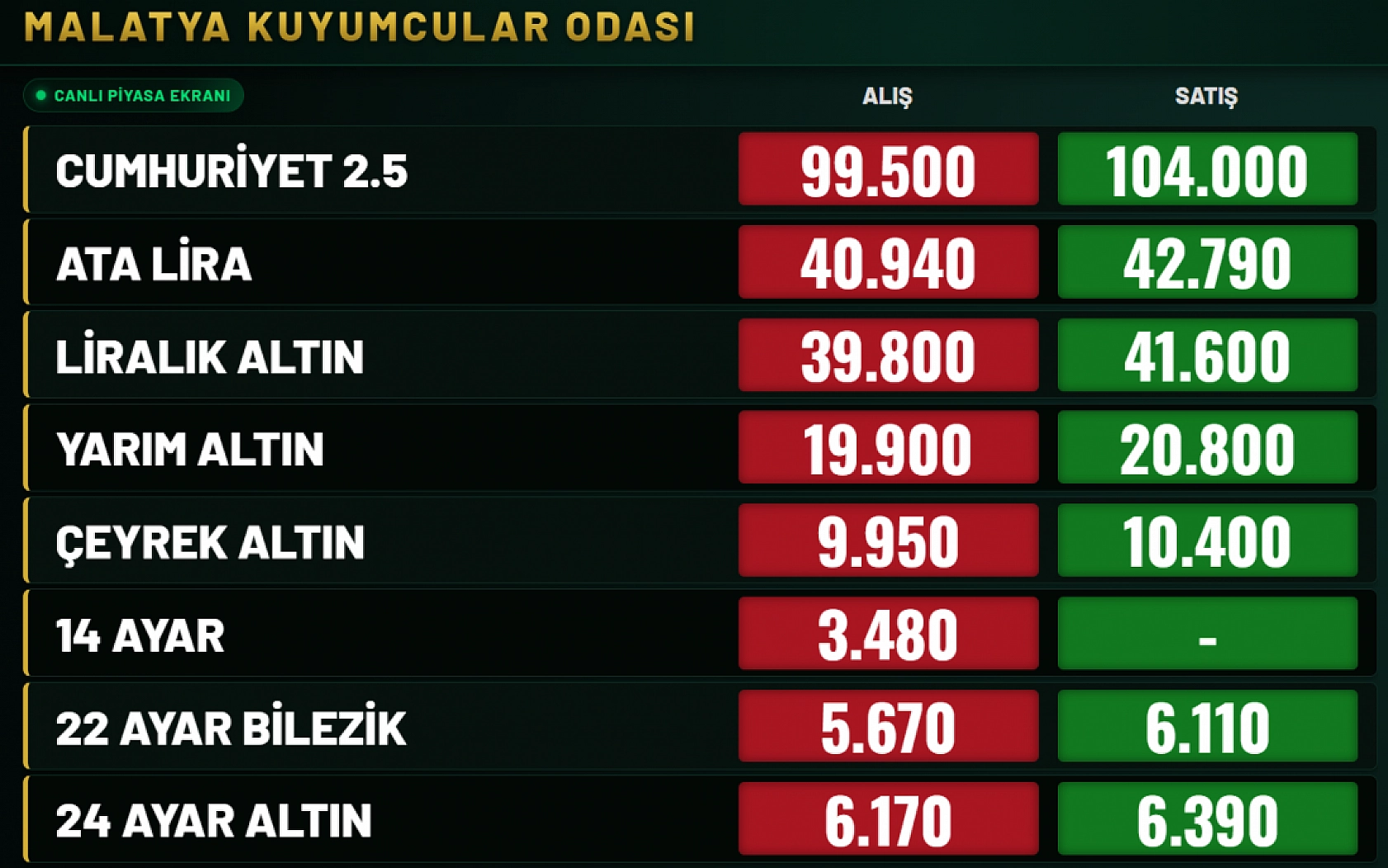 Malatya'da altın fiyatları çakıldı! 12 Haziran 2026 güncel altın fiyatları