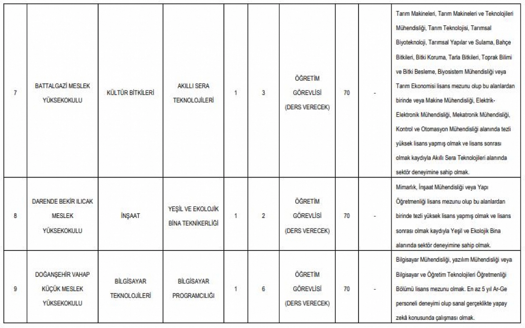 MTÜ personel alımı yapacak! Başvurular başladı…