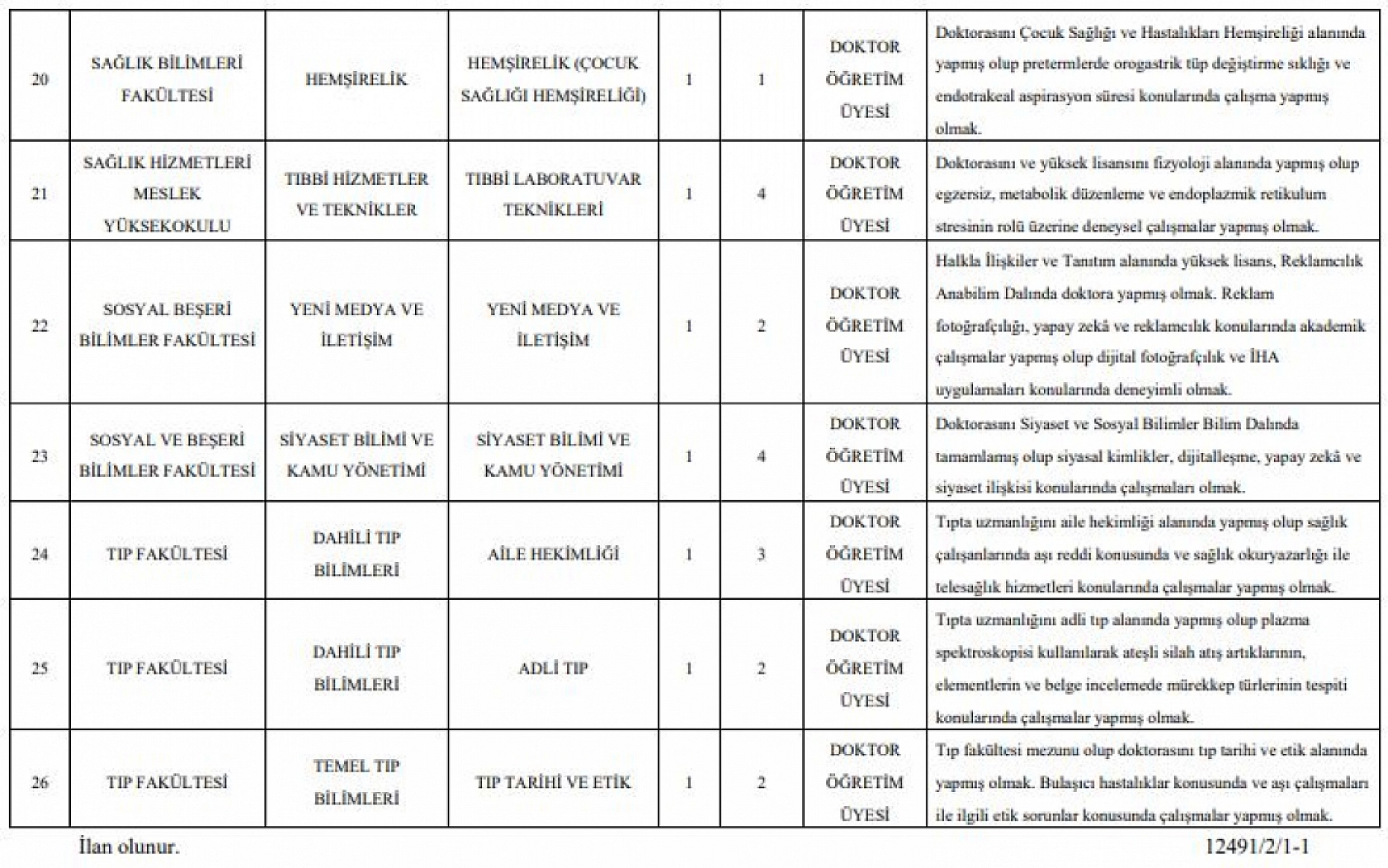 MTÜ personel alımı yapacak! Başvurular başladı…
