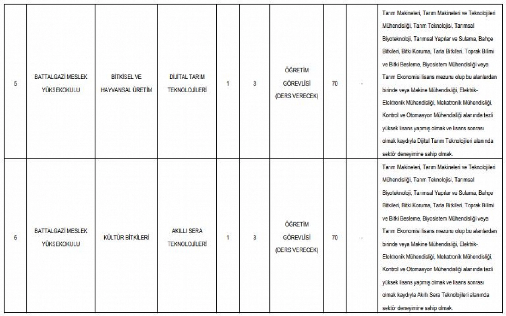 MTÜ personel alımı yapacak! Başvurular başladı…