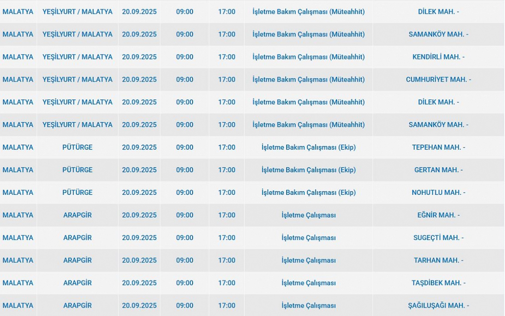 Malatya'da 20 Eylül'de şalterler iniyor! Elektrik kesintisine hazır olun…