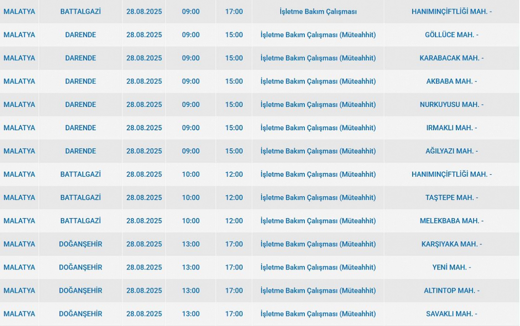 Malatya'da 28 Ağustos'ta şalterler iniyor! Elektrik kesintisine hazır olun…