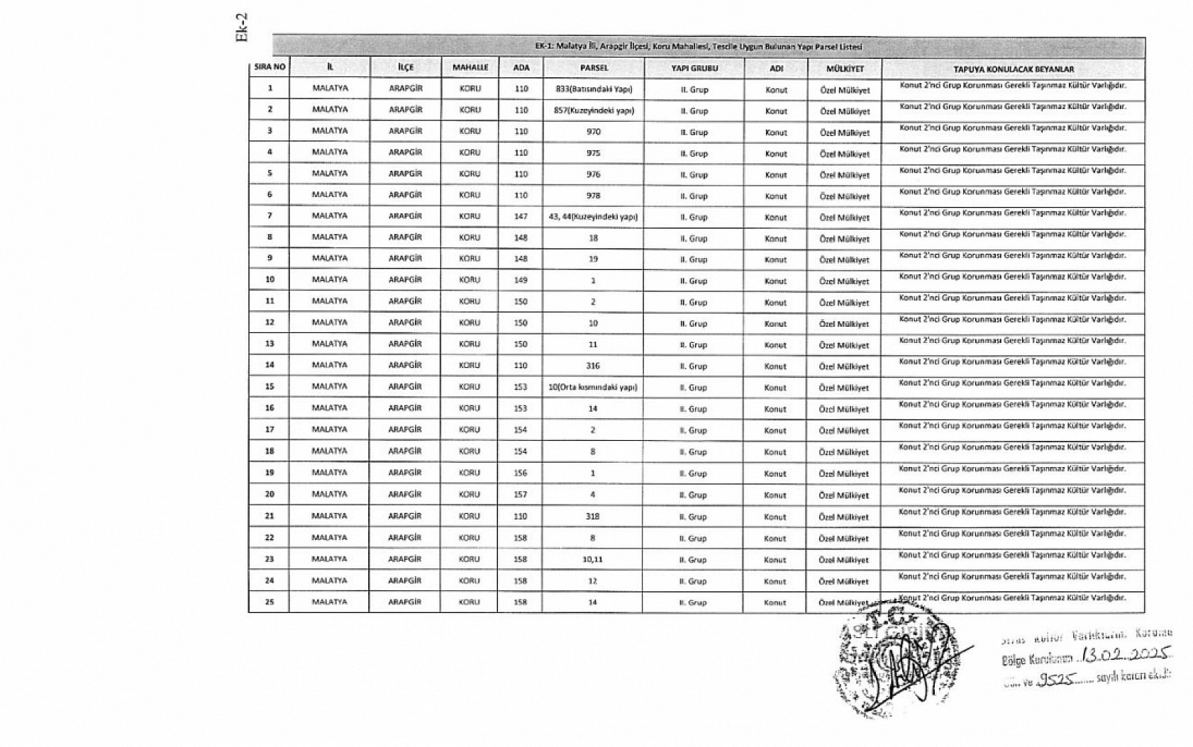 Resmi Gazete'de yayımlandı|Malatya'da 315 yapı tescillendi: Artık dokunmak yasak!
