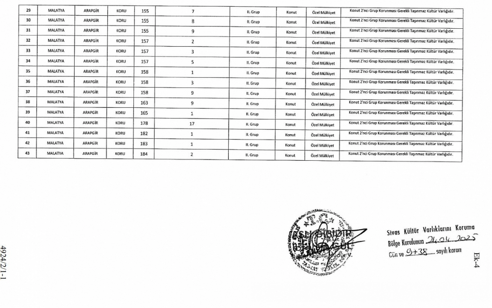 Resmi Gazete'de yayımlandı|Malatya'da 315 yapı tescillendi: Artık dokunmak yasak!