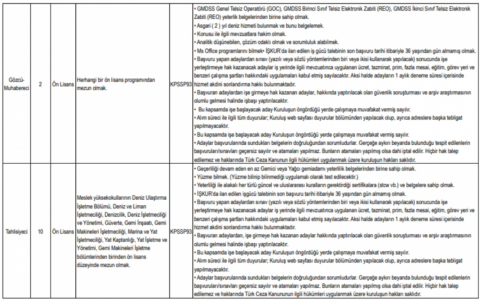 Malatyalılar Müjde! Kıyı Emniyeti Genel Müdürlüğü 206 Personel Alacak…