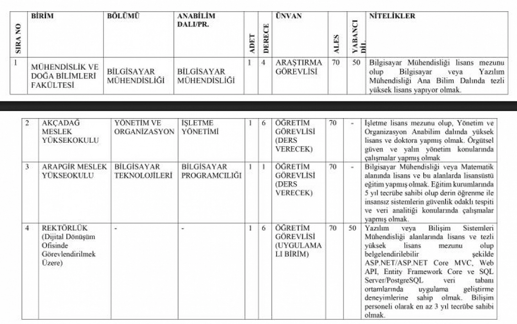 Malatya Turgut Özal Üniversitesi öğretim elemanı alım ilanı