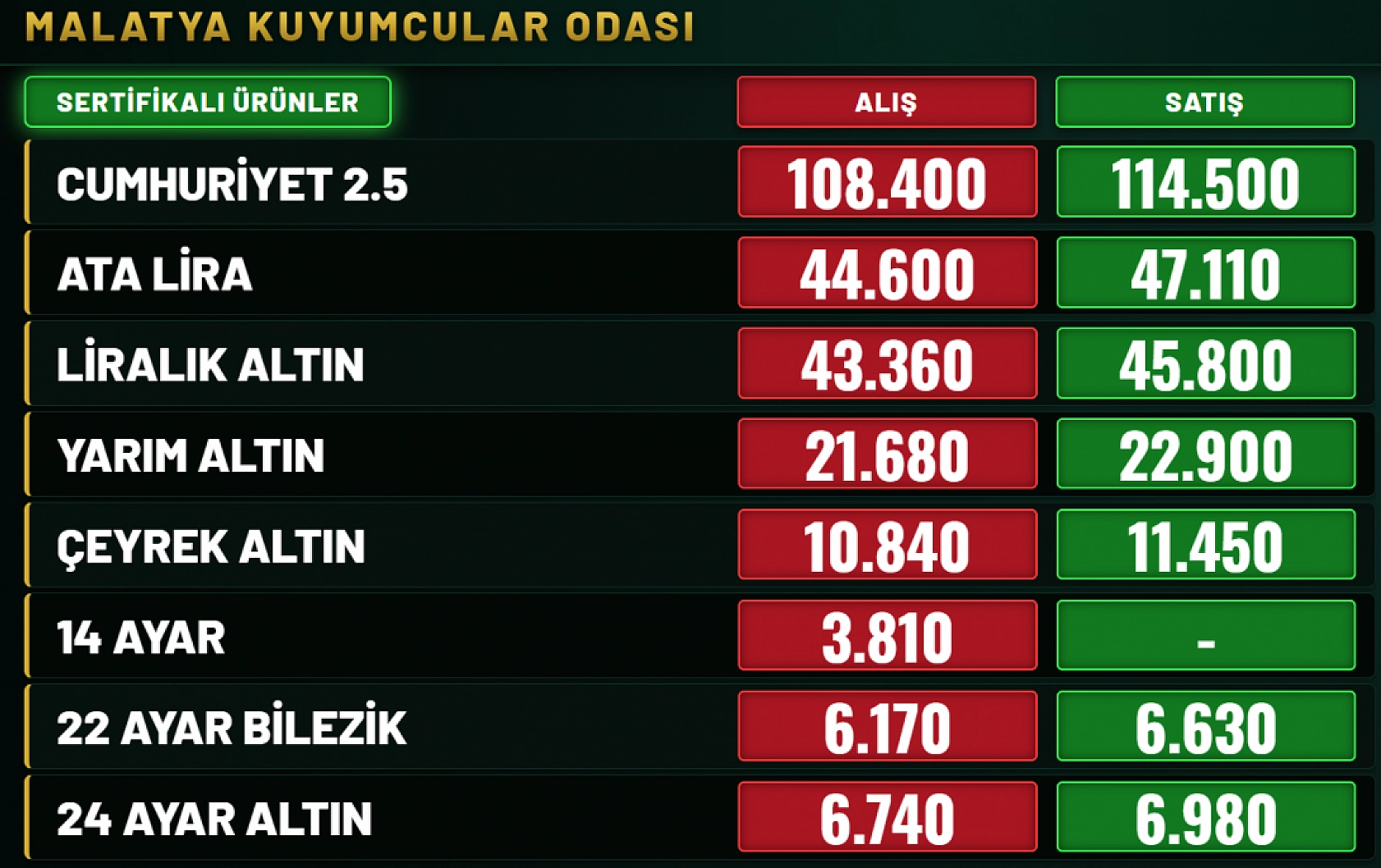 Malatya'da altın fiyatları güncellendi: Çeyrek ve gram altın ne kadar?