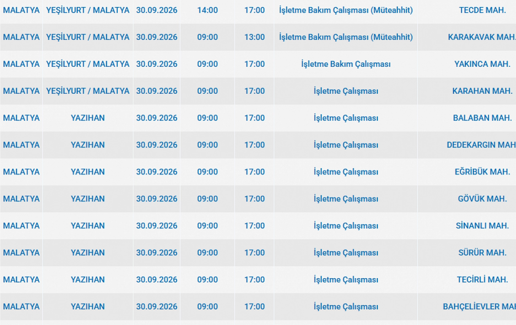 Malatyalılar önleminizi alın! Saatlerce elektrik verilmeyecek