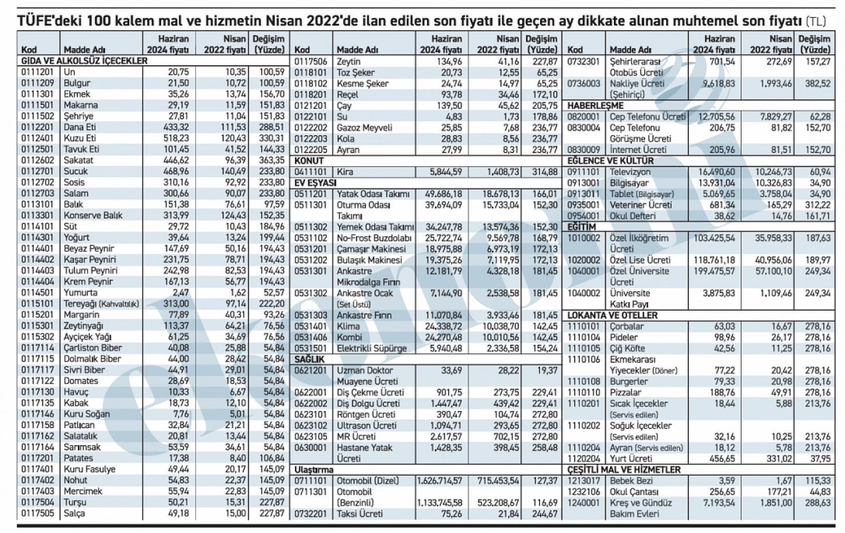 Malatya'da Gizlenen Fiyatlar... Gerçekten Bu Kadar Ucuz mu?