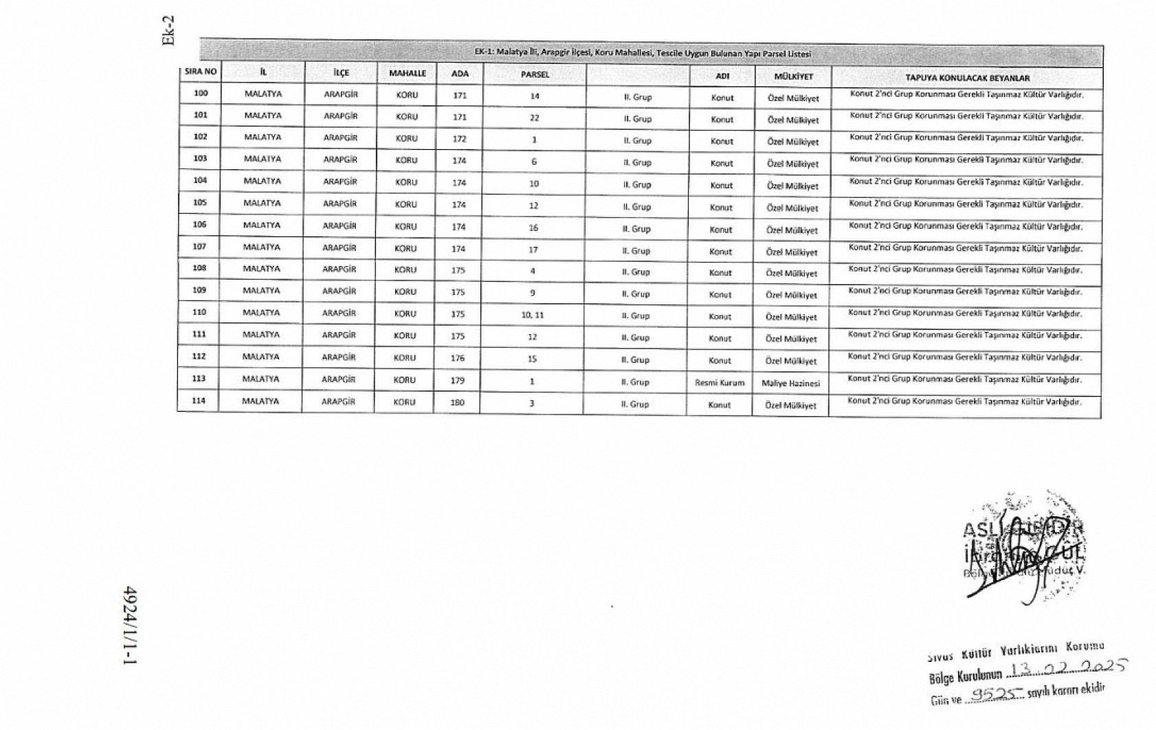 Resmi Gazete'de yayımlandı|Malatya'da 315 yapı tescillendi: Artık dokunmak yasak!