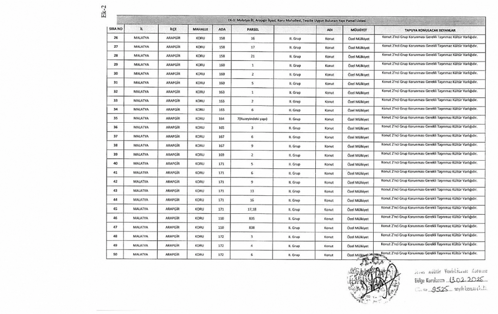 Resmi Gazete'de yayımlandı|Malatya'da 315 yapı tescillendi: Artık dokunmak yasak!