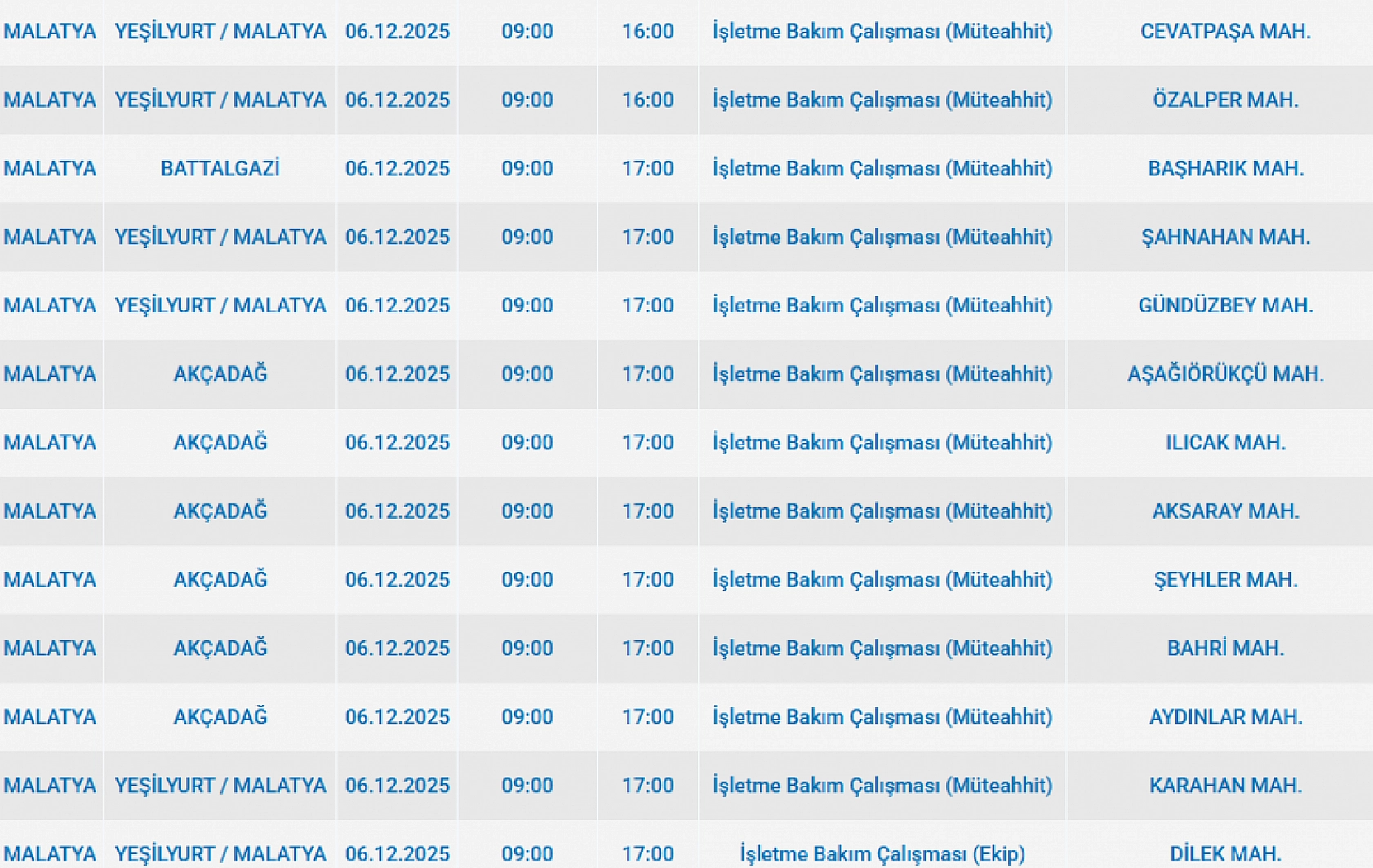 Mumları Hazır Edin: Malatya'da Uzun Süreli Elektrik Kesintisi Başlıyor