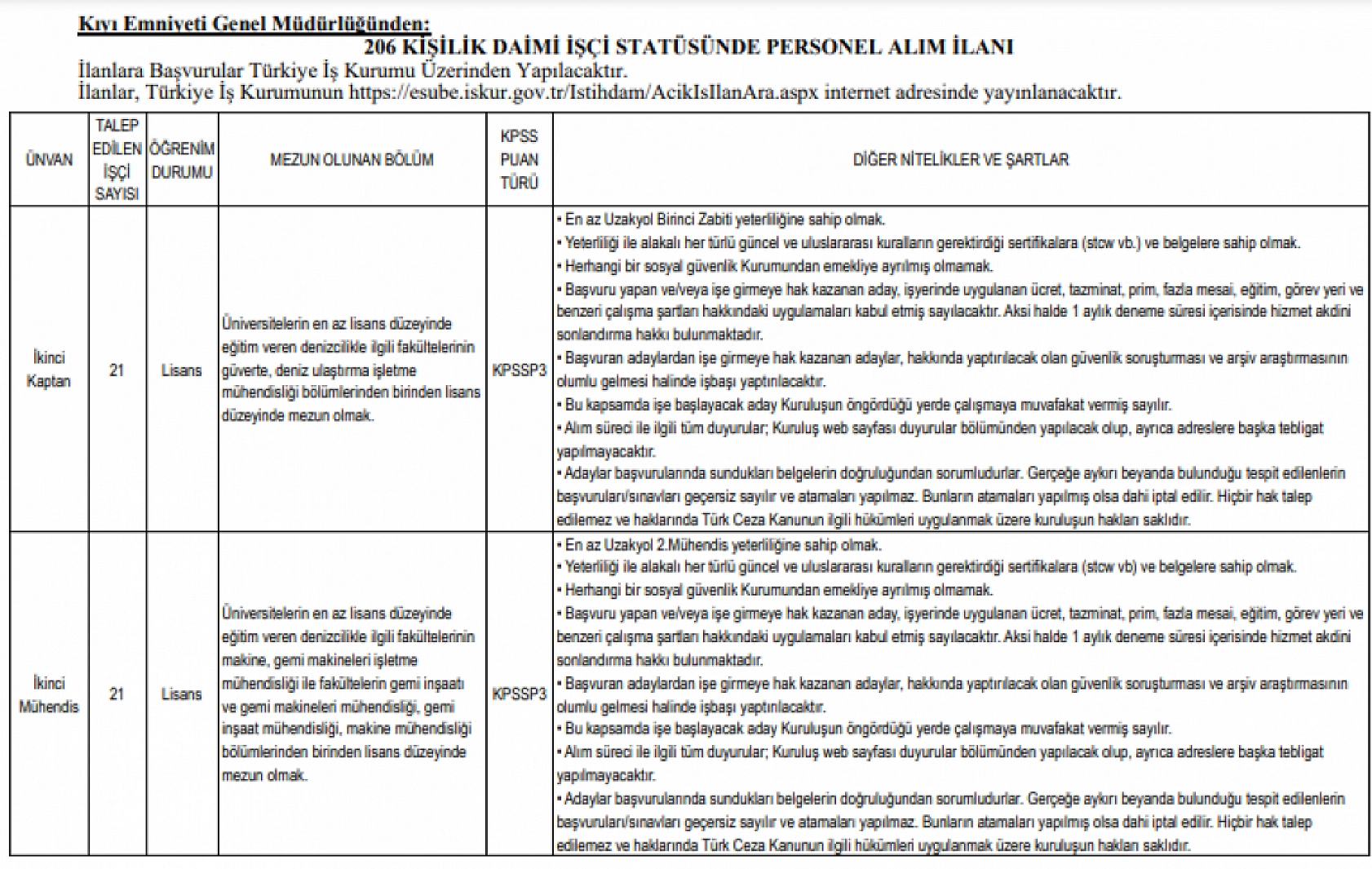 Malatyalılar Müjde! Kıyı Emniyeti Genel Müdürlüğü 206 Personel Alacak…