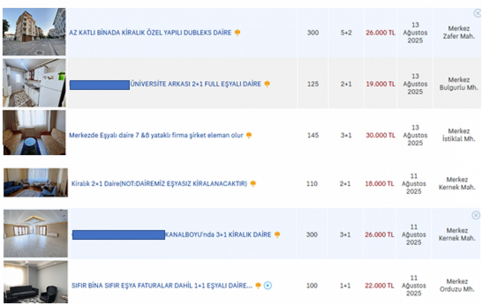 TÜİK Verileri Korkuttu, Kiralar Yüzde 49 Arttı! Malatya'da Çalışıyorsun Ama Barınamıyorsun!
