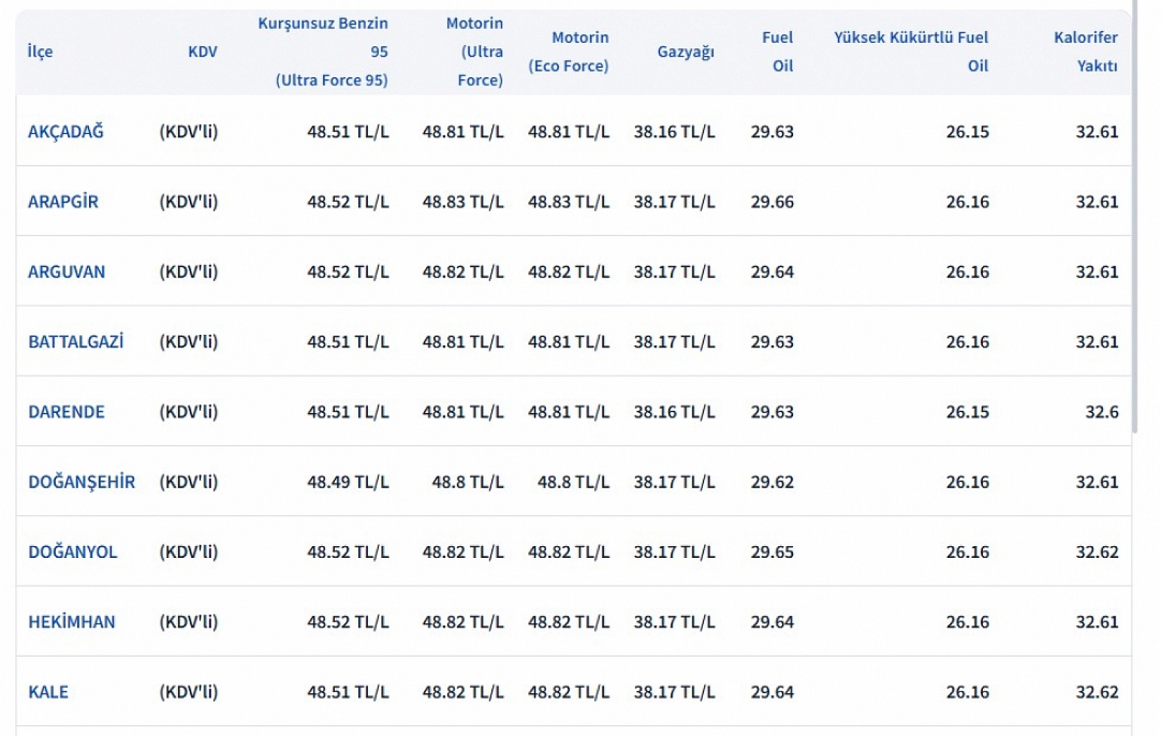Akaryakıt fiyatlarında son durum: İşte 4 Nisan güncel fiyatlar