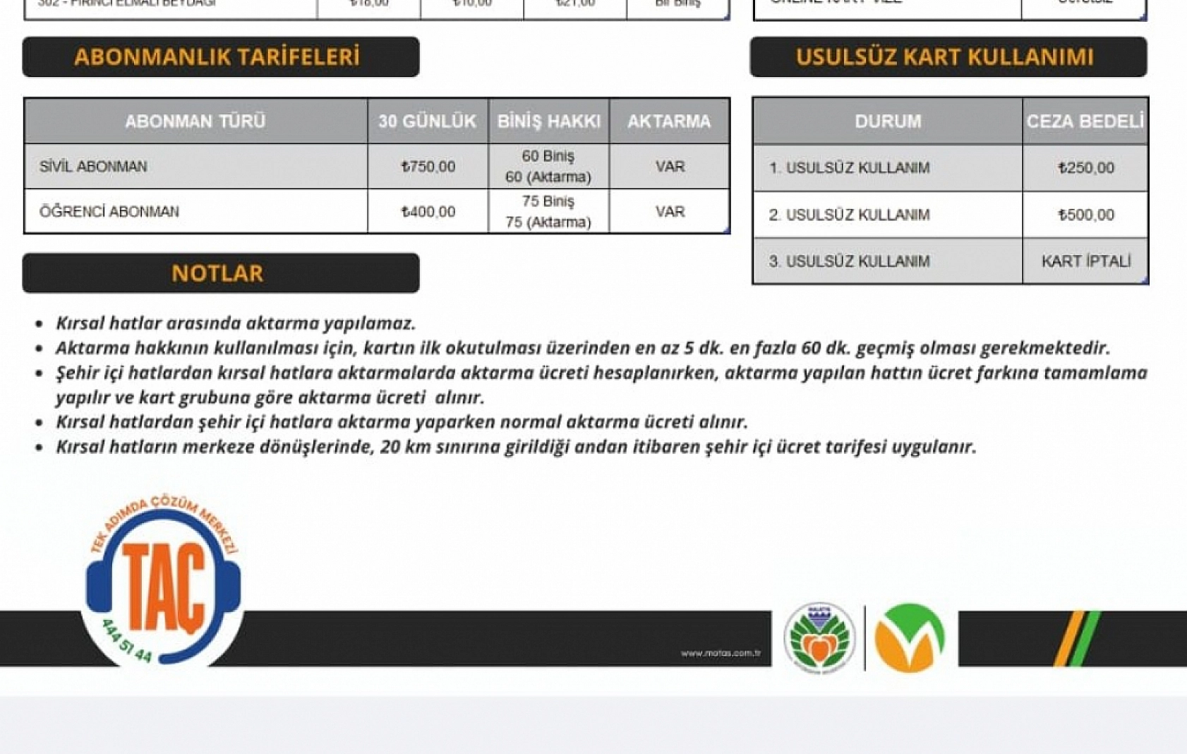 Malatyalılar Güne Zamla Uyandı... Cep Yakan Bir Zam Daha.. İşte Güncel Fiyatlar!