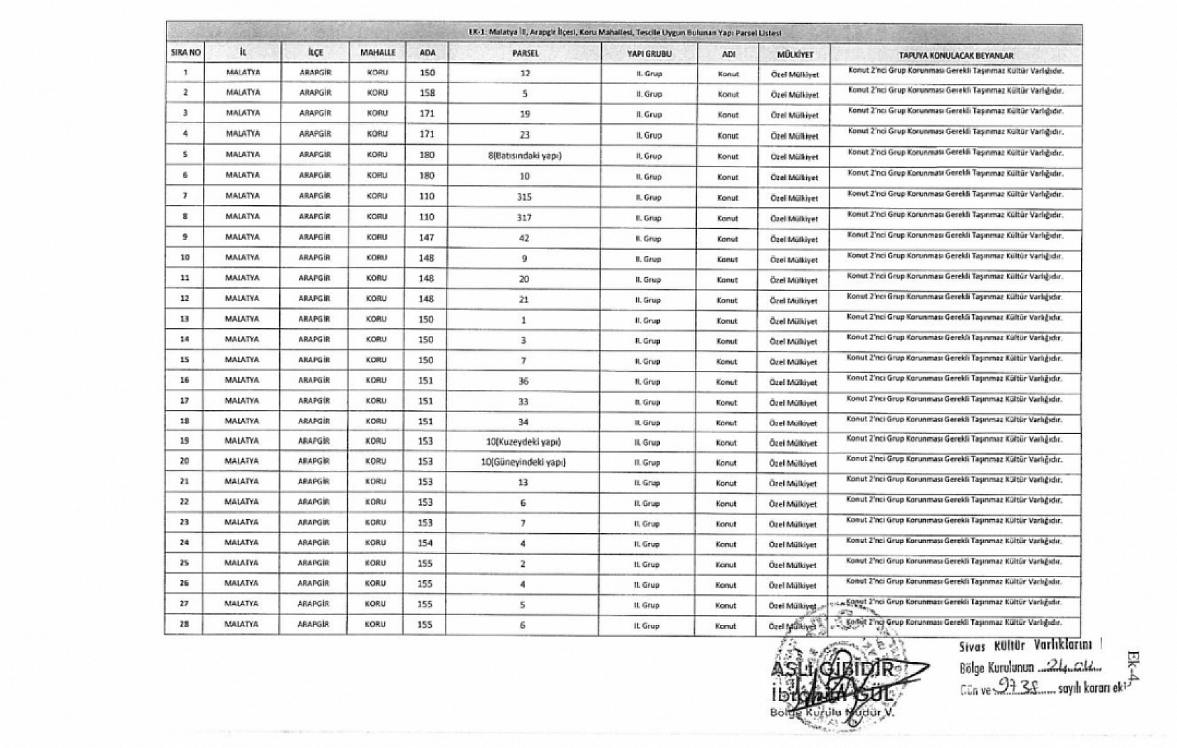 Resmi Gazete'de yayımlandı|Malatya'da 315 yapı tescillendi: Artık dokunmak yasak!