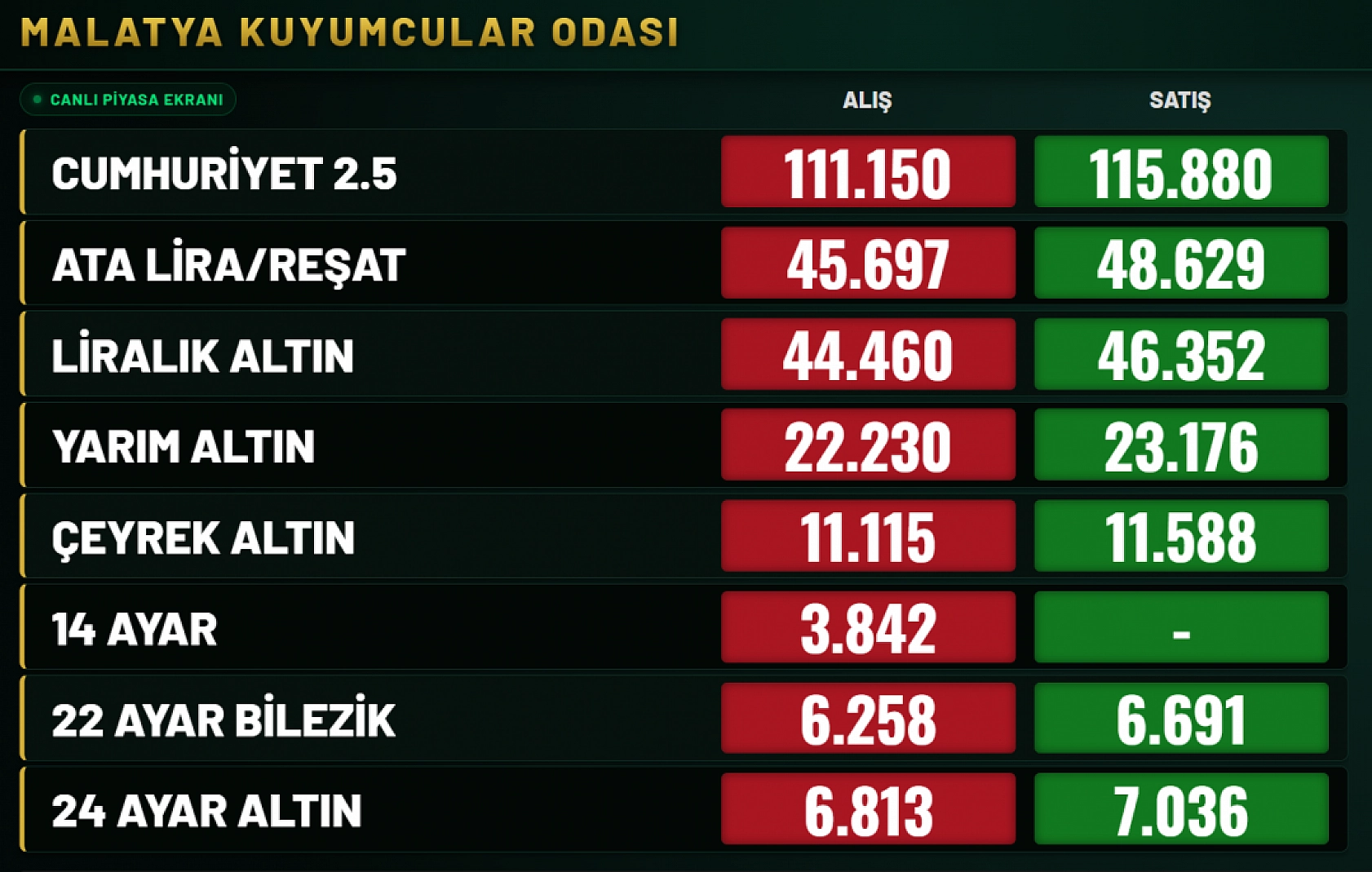 Altında 'Alım' Fırsatı: Malatya'da Fiyatlar Geriledi!
