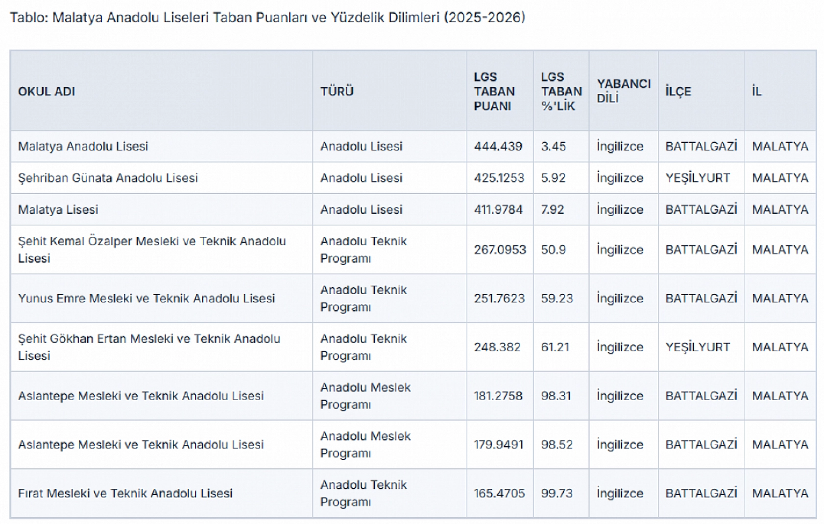 Malatya LGS tercih maratonu: Zirvedeki okullar ve son taban puanları belli oldu!