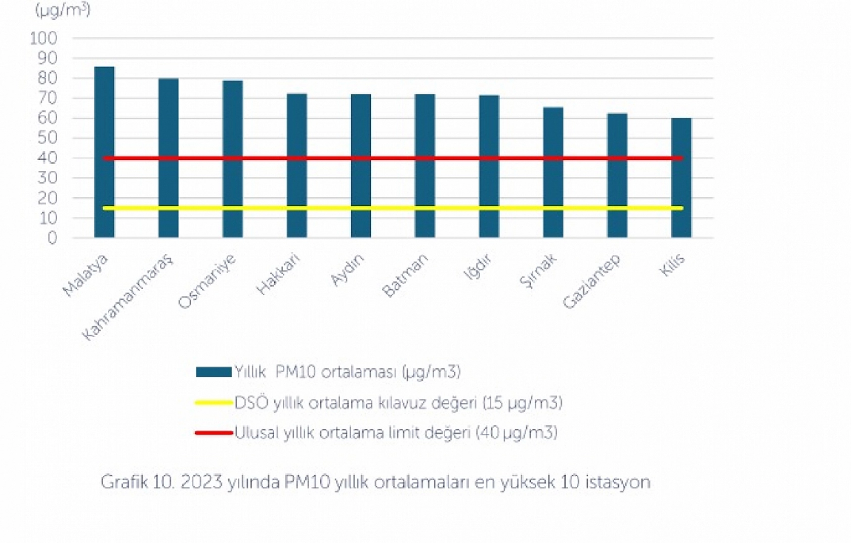 Malatya 'Kara Rapor'da Birinciliği Kaptırmadı: 263 Gün Kirli Hava Soluyoruz….!