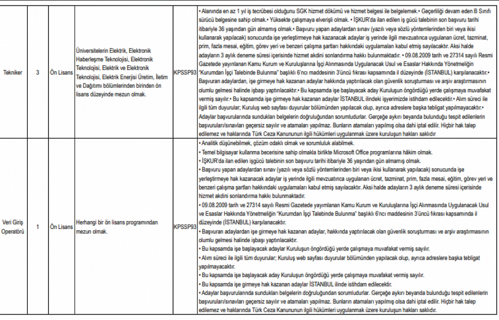 Malatyalılar Müjde! Kıyı Emniyeti Genel Müdürlüğü 206 Personel Alacak…