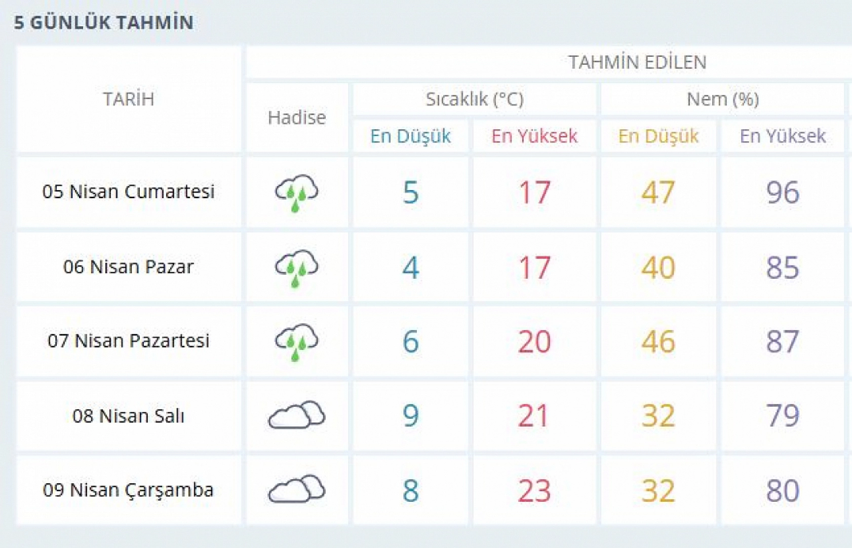 Malatya'da kuvvetli yağış uyarısı: Sel ve su baskını riskine karşı dikkat!