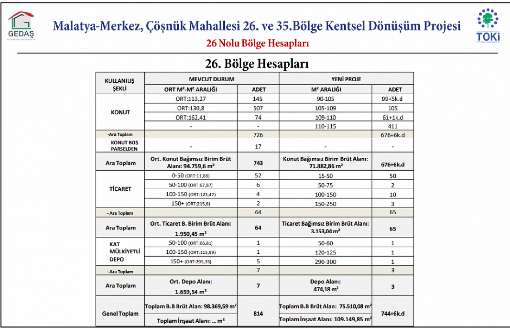 Proje Hazır! İşte Çöşnük Mahallesi'nin Proje Görselleri...