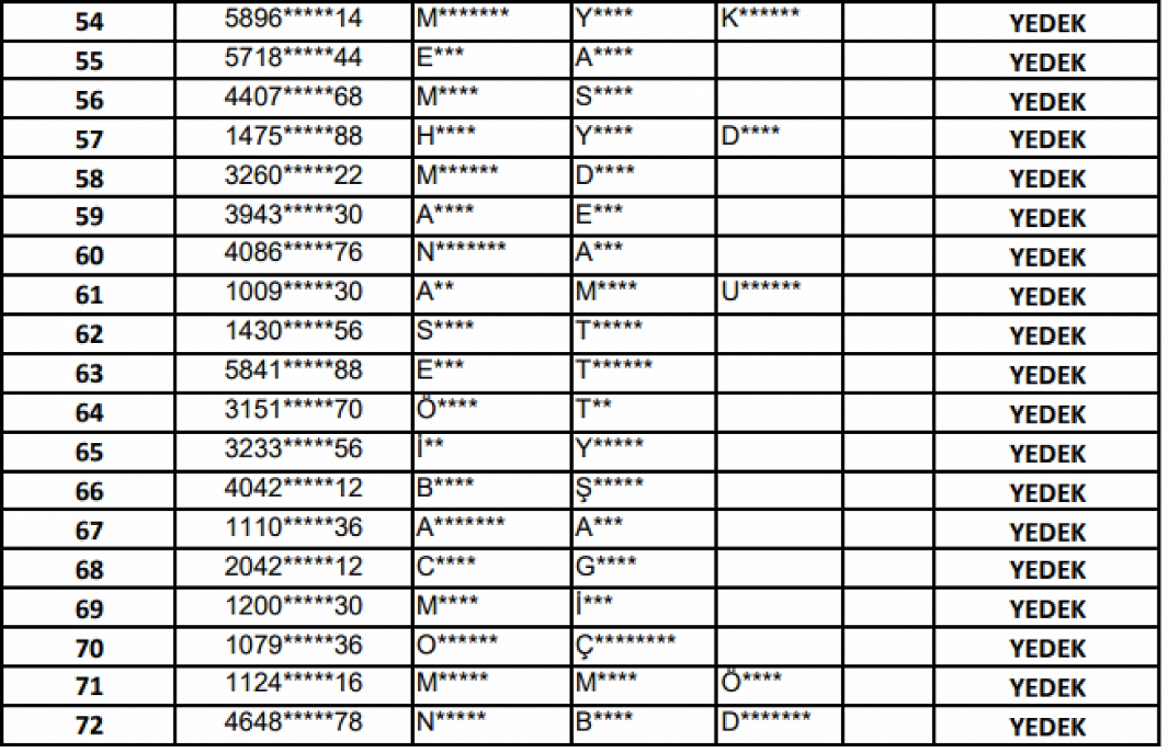 OGM işçi alımı kura sonuçları: Malatya, Elazığ ve Bingöl'de kimler asil, kimler yedek aday oldu?
