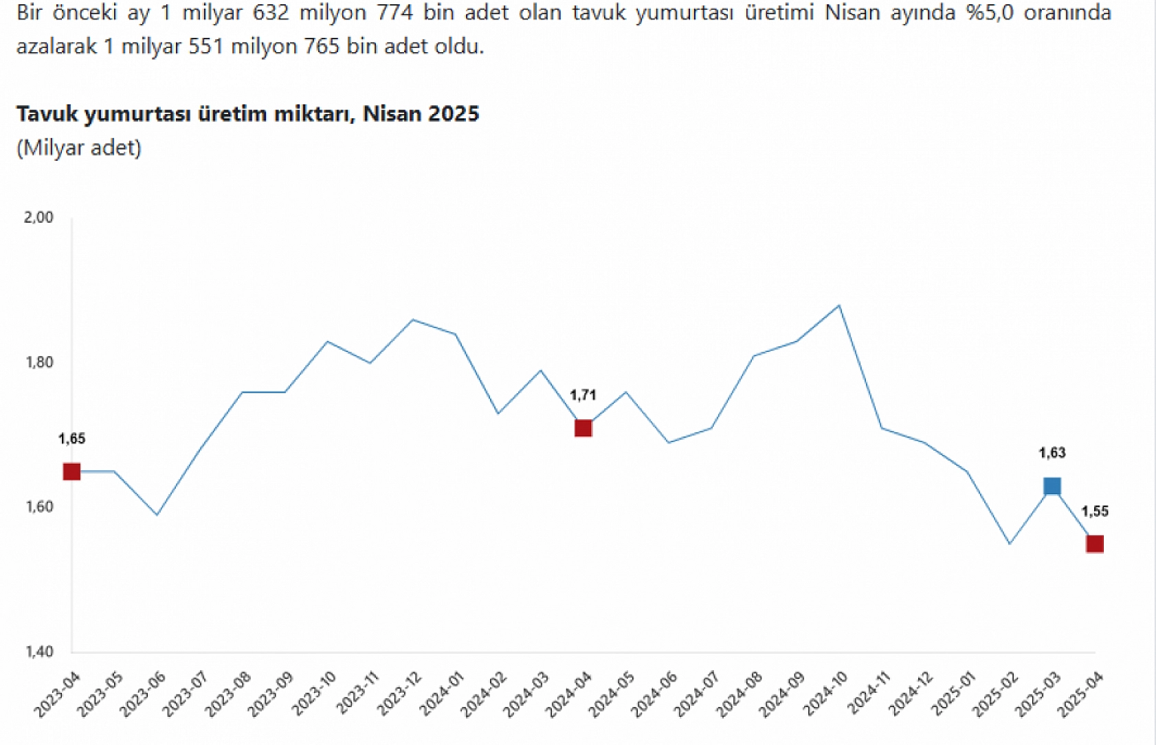 Malatya'da kümeslerin dengesi şaştı: Tavuk eti uçtu, yumurta çakıldı!