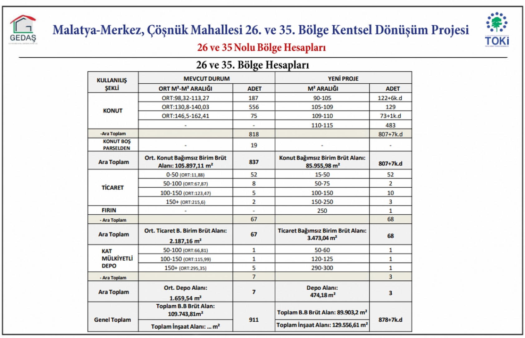 Proje Hazır! İşte Çöşnük Mahallesi'nin Proje Görselleri...
