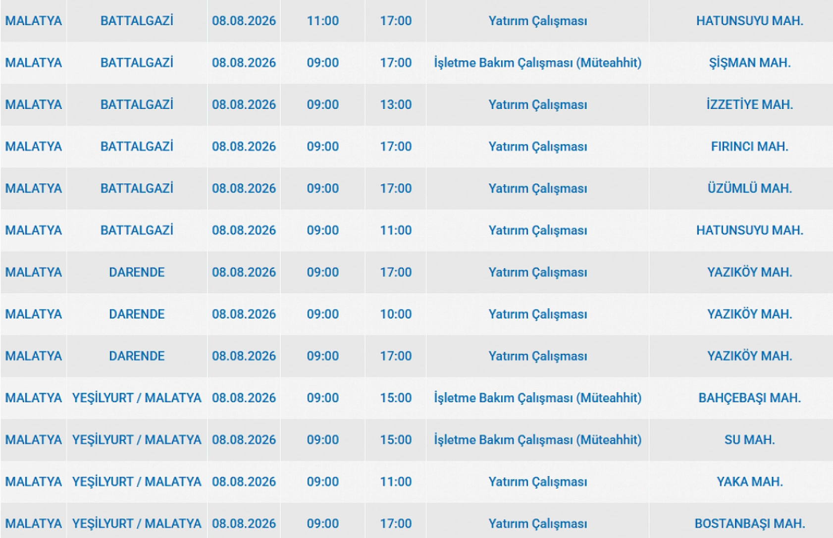 Malatya'da elektrik kesintisi: İşte etkilenen 13 mahalle