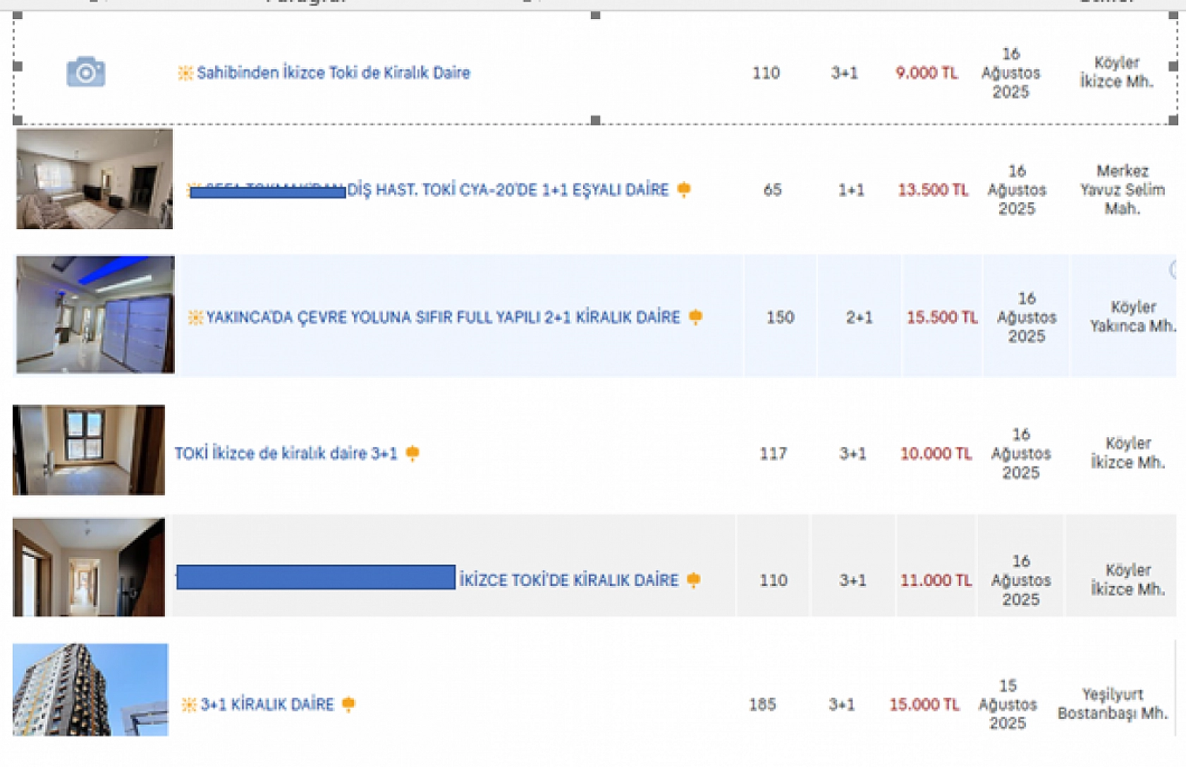 TÜİK Verileri Korkuttu, Kiralar Yüzde 49 Arttı! Malatya'da Çalışıyorsun Ama Barınamıyorsun!