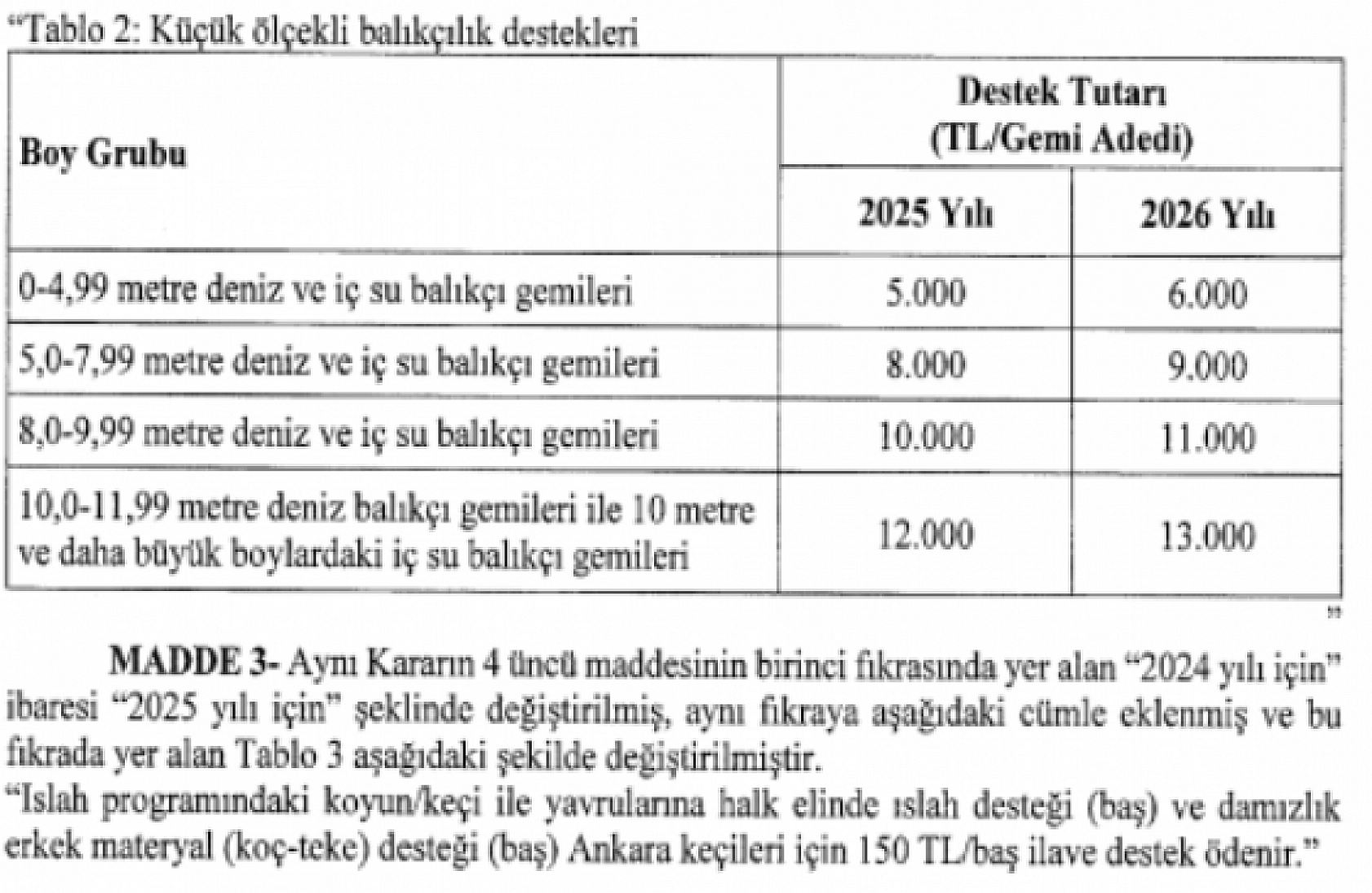 Resmi Gazete'de yayımlandı: Hayvancılık destekleme tutarları arttırıldı…