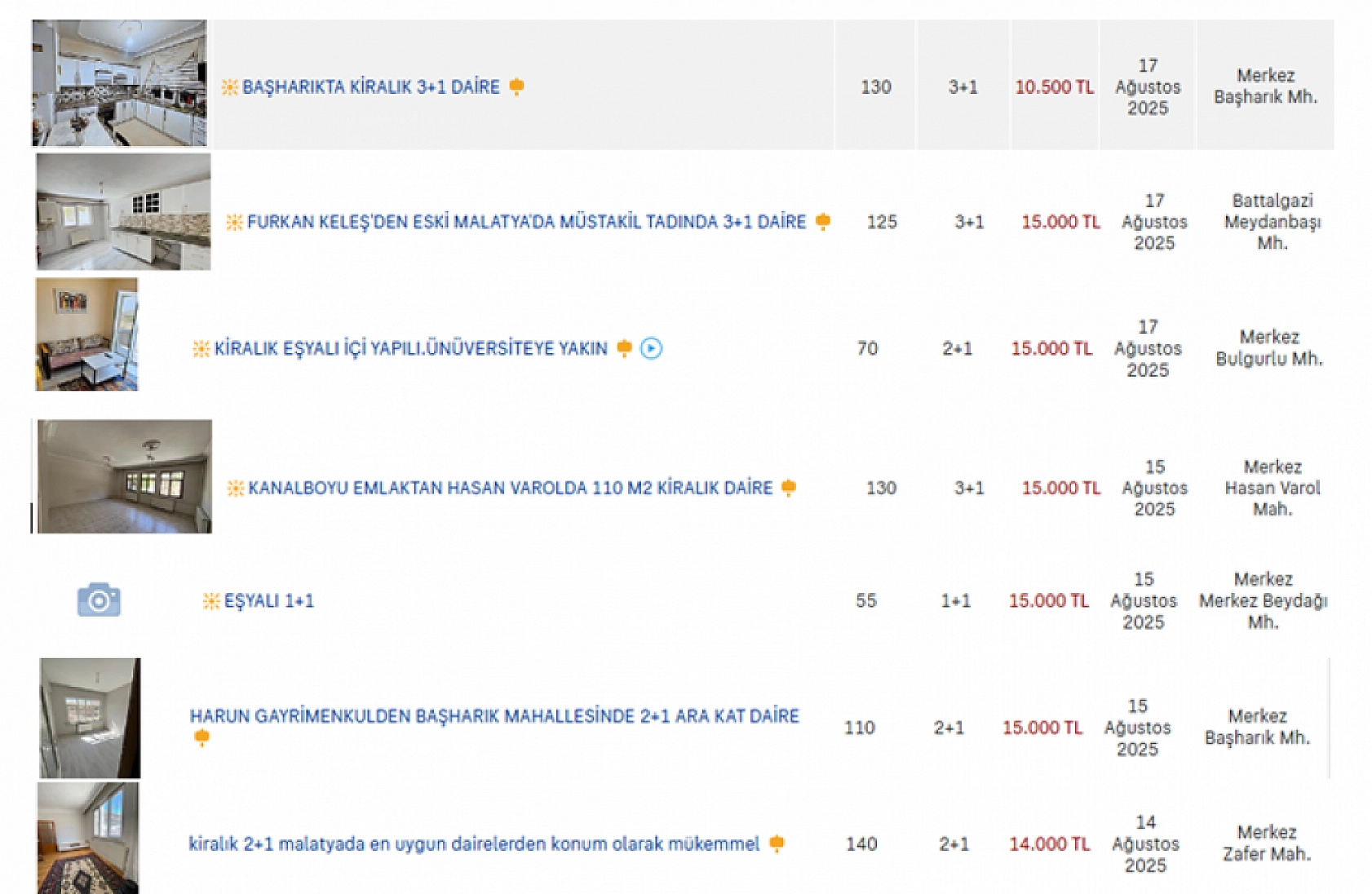 TÜİK Verileri Korkuttu, Kiralar Yüzde 49 Arttı! Malatya'da Çalışıyorsun Ama Barınamıyorsun!