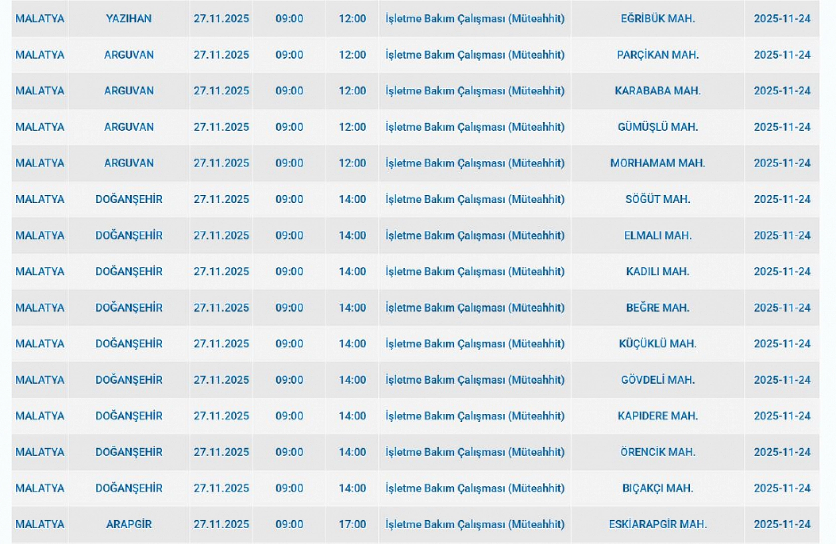 Malatya'da 27 Kasım'da planlı elektrik kesintisi: Kesinti hangi ilçelerde, saat kaçta olacak?