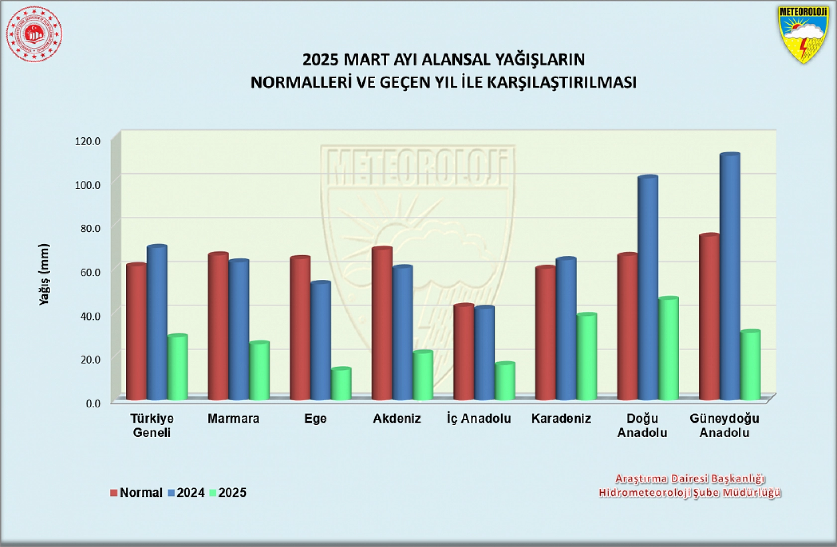 Meteoroloji verileri korkutuyor: Kuraklık alarm veriyor!