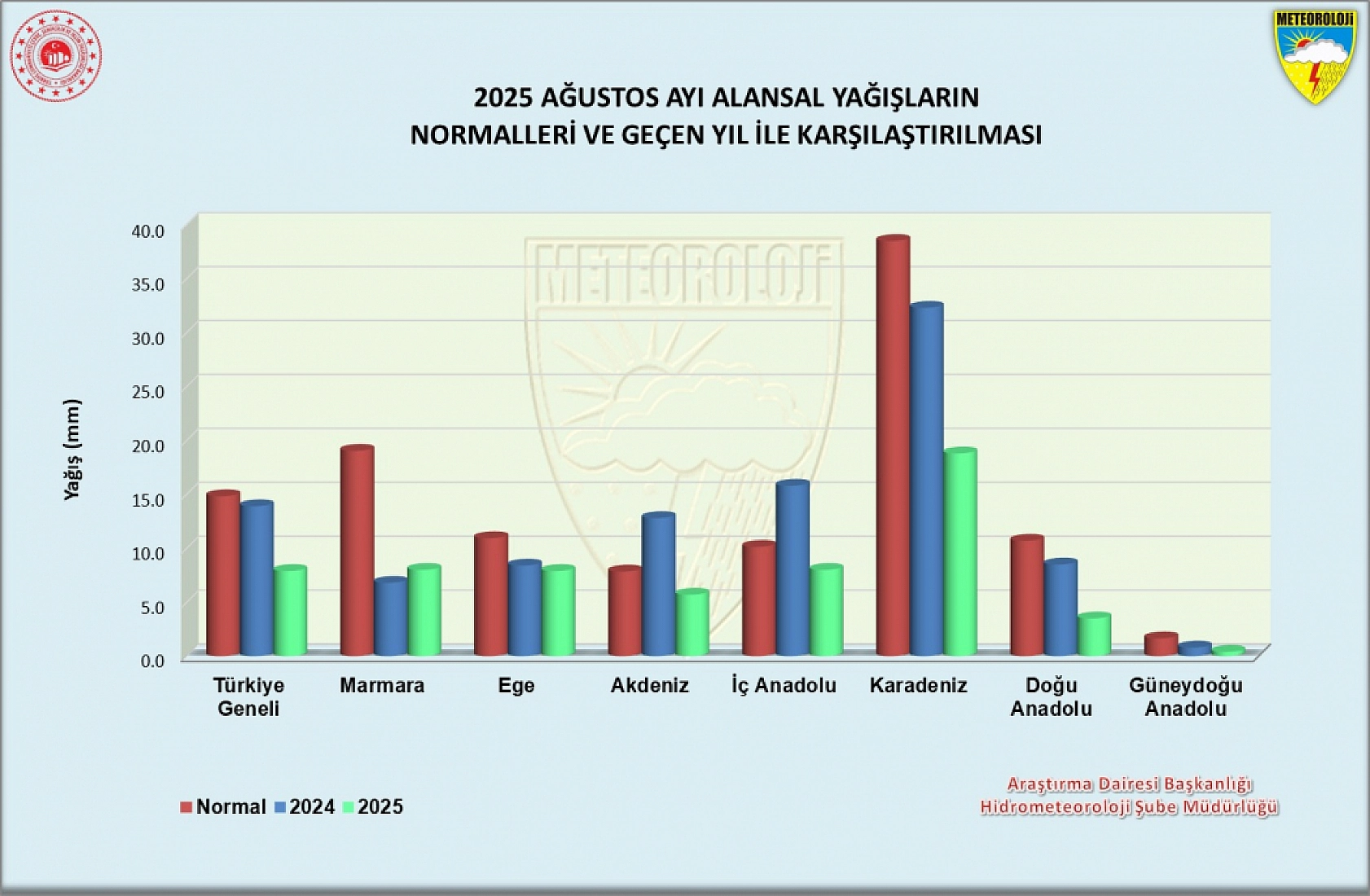 Malatya'da son 15 yılın en kurak Ağustos'u! Yağışlar dibe vurdu….