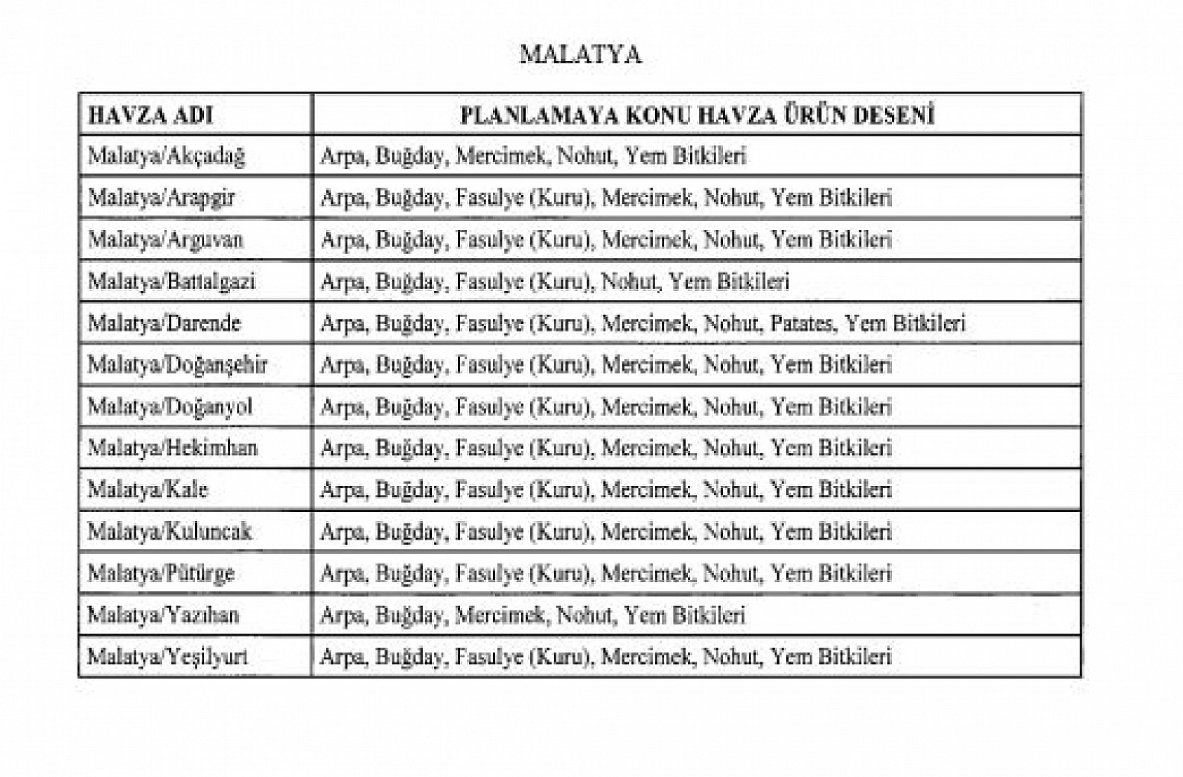 Resmi Gazete'de yayımlandı! 2026 tarım destekleri belli oldu| Malatya'da ürün deseni şekillendi...