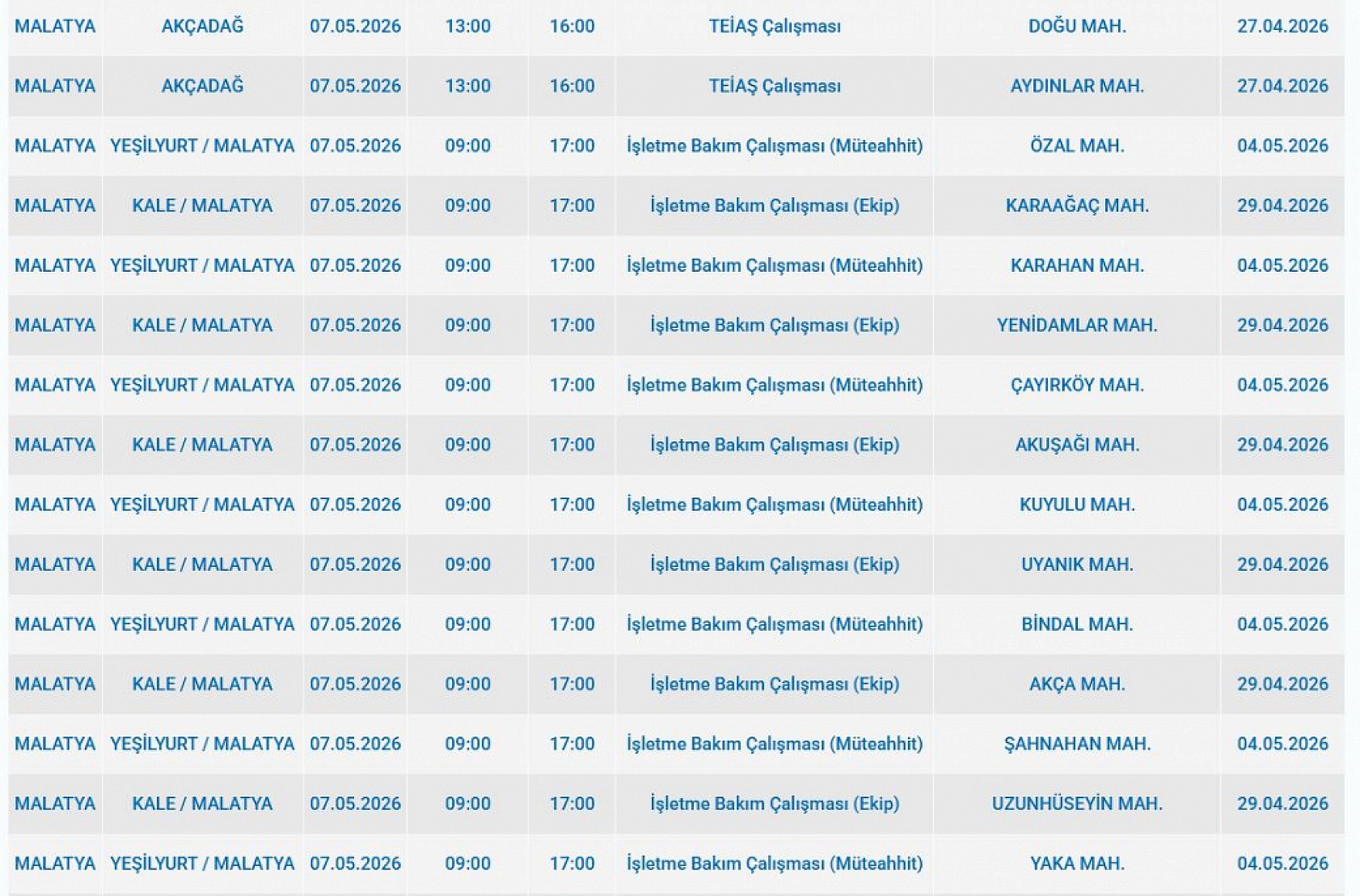 Malatya'da Planlı Elektrik Kesintisi: Birçok İlçede Enerji Kesilecek