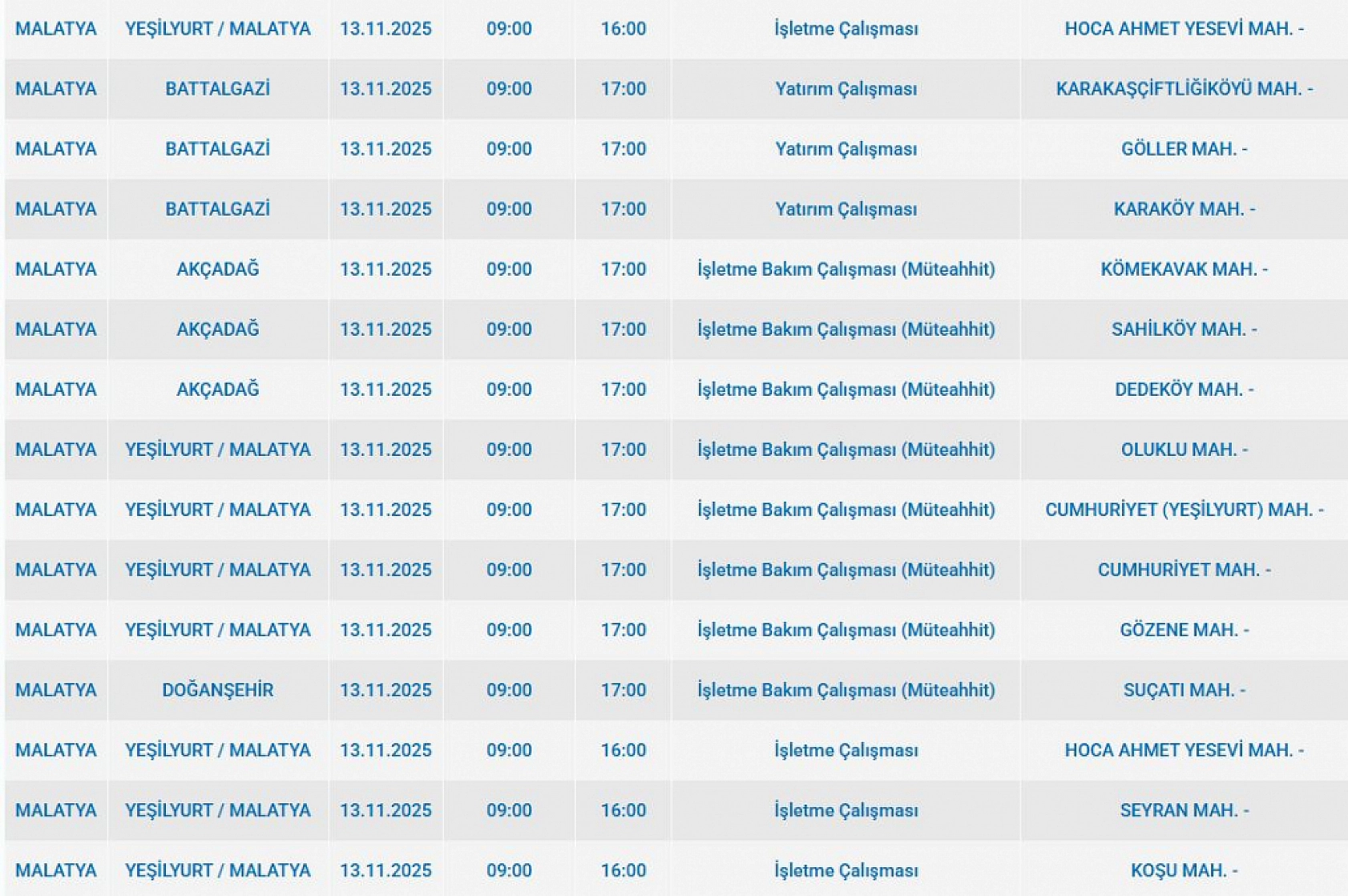 Malatya'da 13 Kasım'da planlı elektrik kesintisi: Kesinti hangi ilçelerde, saat kaçta olacak?