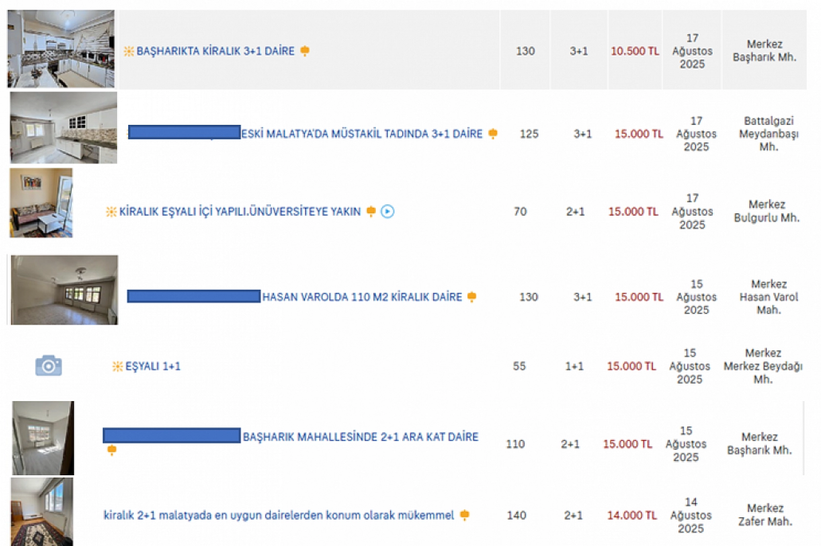 TÜİK Verileri Korkuttu, Kiralar Yüzde 49 Arttı! Malatya'da Çalışıyorsun Ama Barınamıyorsun!