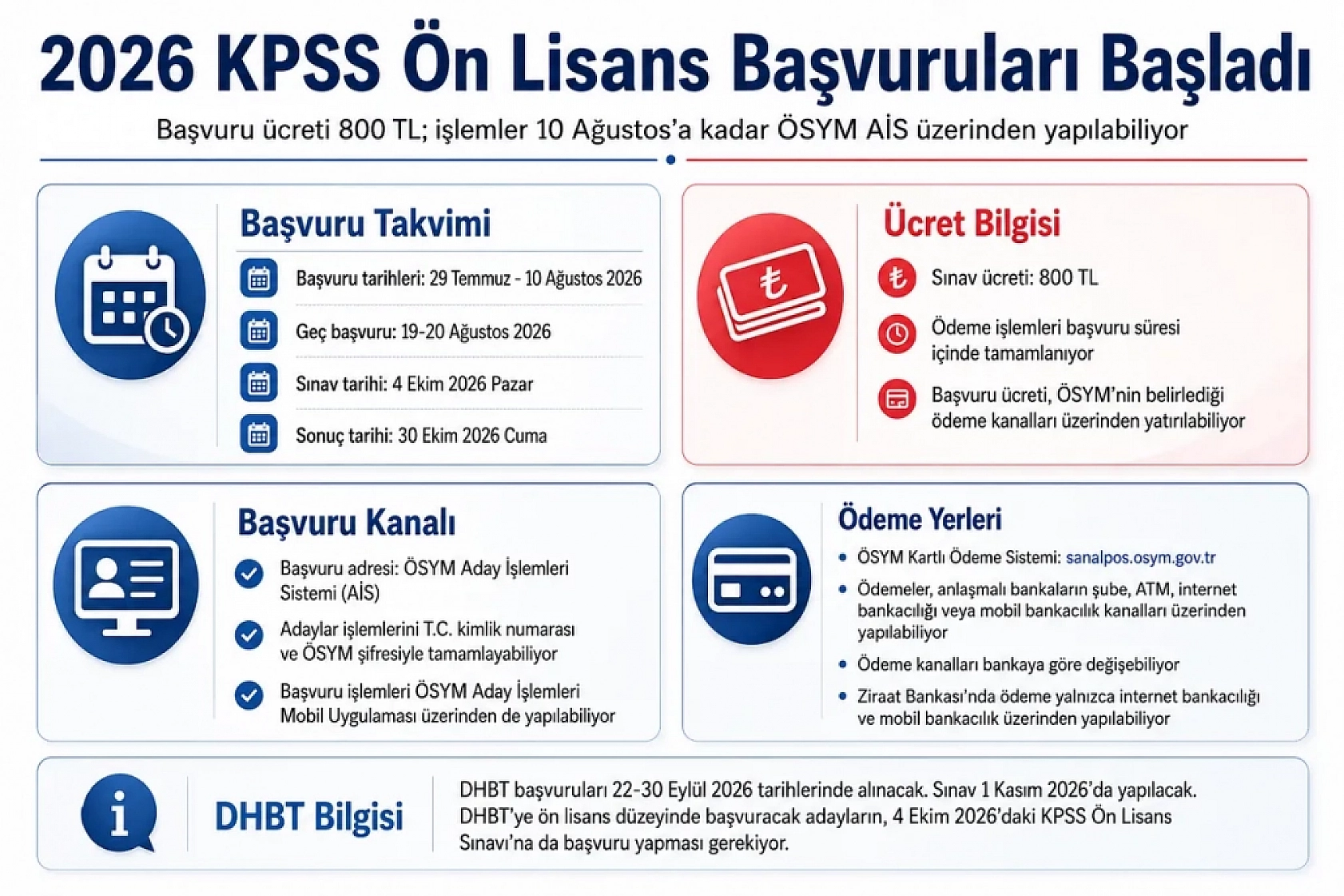 KPSS Ön Lisans başvurularında son saatler: Başvuru ücreti ne kadar?