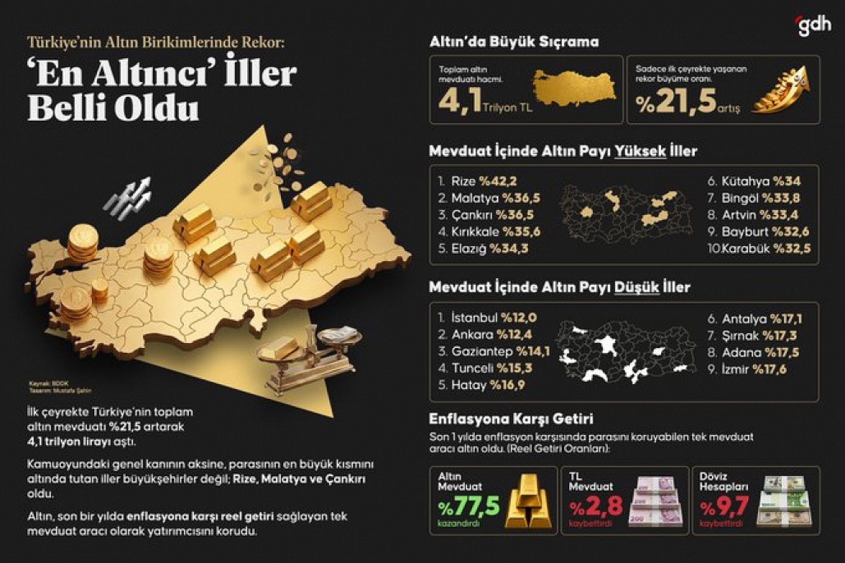 Türkiye'nin 'en altıncı' illeri açıklandı. Malatya listenin neresinde?
